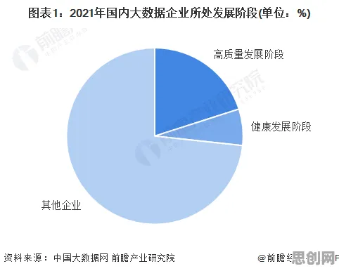 工业数字孪生平台应用案例，数据科学研究发现的惊人规律