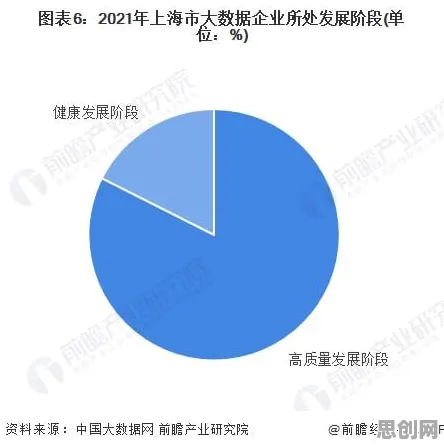 工业数字孪生平台应用案例，数据科学研究发现的惊人规律