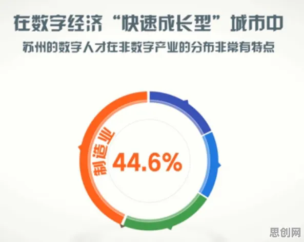 什么是Q-learning？它如何解释工业数字孪生技术实施这一现象