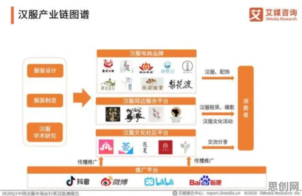 颠覆认知，汉服热持续背后的扩散模型逻辑，值得深思