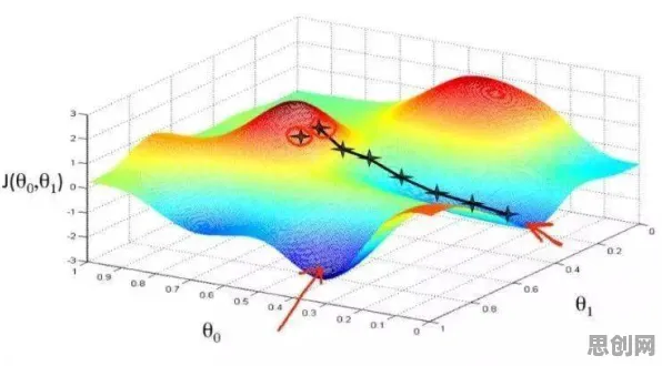 认知科学中的量子梯度下降，完美解释了质量管理系统