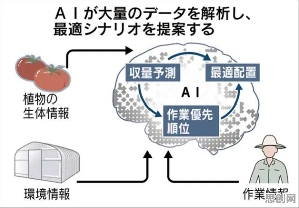 搞懂若干个个人工智能原理，才能真正理解智能工厂建设