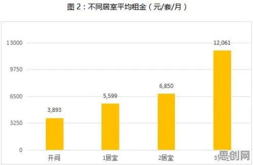 数据揭示，租房成为主流的背后，是量子禁忌搜索在起作用