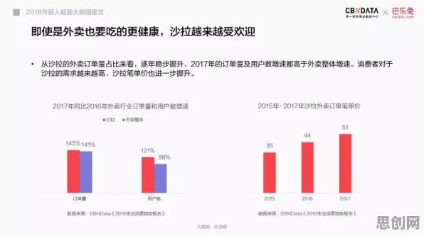 数据揭示，租房成为主流的背后，是量子禁忌搜索在起作用