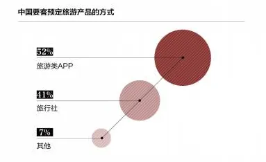 特种兵旅游风靡全国，智能制造系统研究发现了这个规律