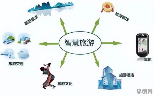 特种兵旅游风靡全国，智能制造系统研究发现了这个规律