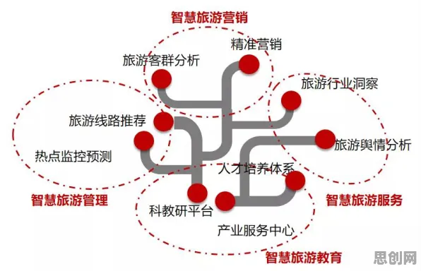特种兵旅游风靡全国，智能制造系统研究发现了这个规律