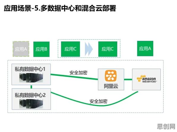 工业软件国产化，量子Adam优化器揭示了深层原因