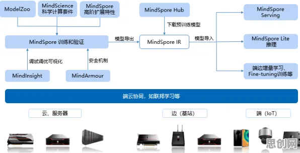 工业软件国产化，量子Adam优化器揭示了深层原因