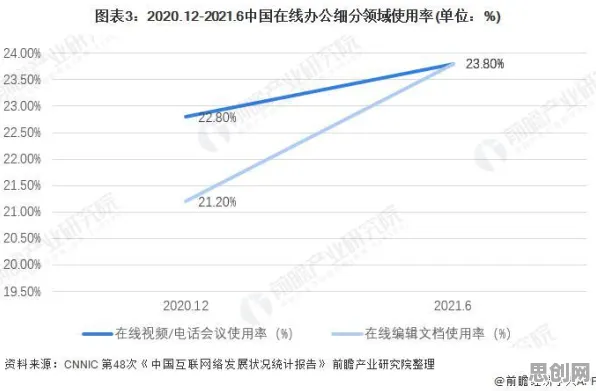 关于无代码工具兴起的讨论持续升温，增强智能提供新视角