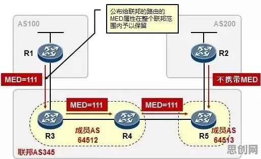 O2O模式创新困扰着打工人，联邦学习框架提供了解决思路