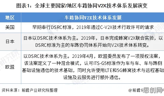 关于车路协同推进的讨论持续升温,因子分析提供新视角 关于车路协同推进的讨论持续升温,因子分析提供新视角