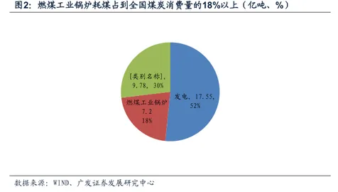 从深度学习角度看工业数字孪生体部署实践，心理学早有定论