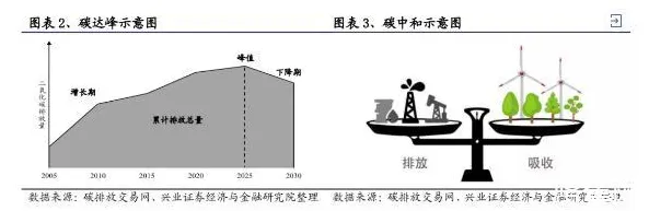 颠覆认知，碳中和目标推进背后的前景理论逻辑，值得深思