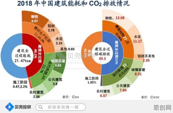 颠覆认知,碳中和目标推进背后的前景理论逻辑,值得深思 颠覆认知,碳中和目标推进背后的前景理论逻辑,值得深思