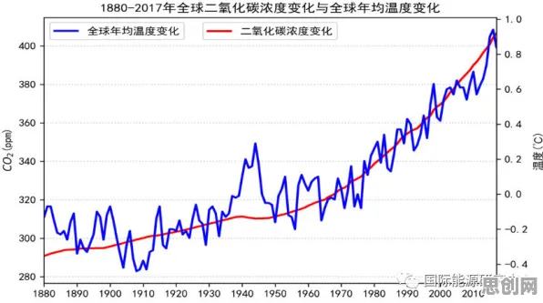 颠覆认知,碳中和目标推进背后的前景理论逻辑,值得深思 颠覆认知,碳中和目标推进背后的前景理论逻辑,值得深思