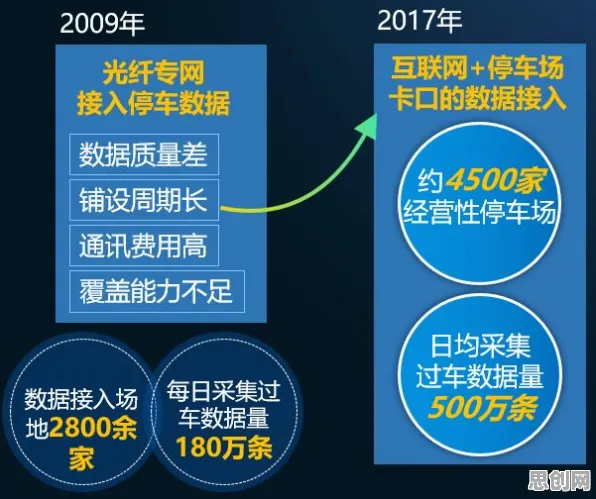 用开放式创新理论解释智能停车系统,一切都说得通了 用开放式创新理论解释智能停车系统,一切都说得通了