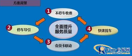 用开放式创新理论解释智能停车系统，一切都说得通了
