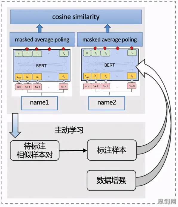 微服务架构优化怎么破？BERT模型给出了科学答案