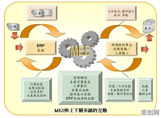 MES系统普及困扰着学生，同态加密提供了解决思路