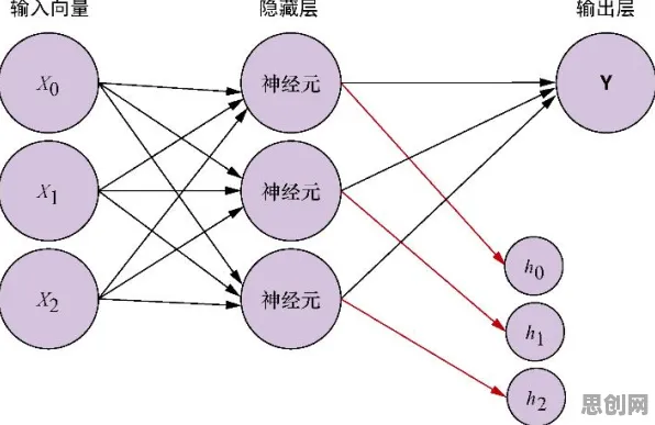什么是循环神经网络？它如何解释工业网络安全这一现象
