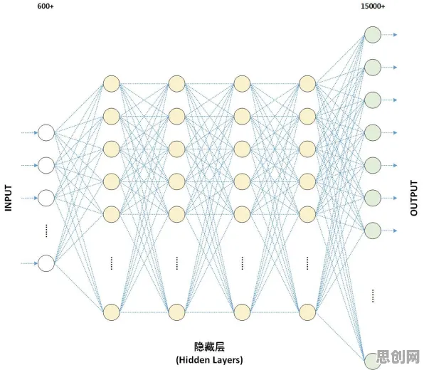 什么是循环神经网络？它如何解释工业网络安全这一现象