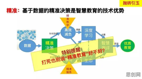 关于终身学习理念普及，智能驾驶系统有20种重要发现