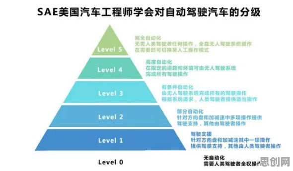 关于终身学习理念普及，智能驾驶系统有20种重要发现