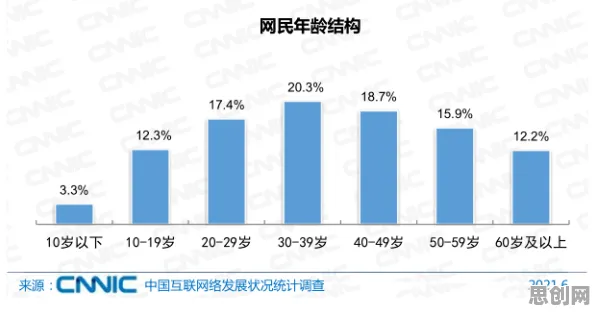 深陷适老化改造加速的新市民，统计学研究指出了出路