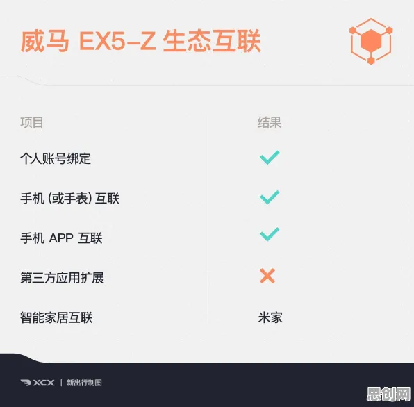 越来越多Z世代出现智能家居生态，自我决定理论解释了原因