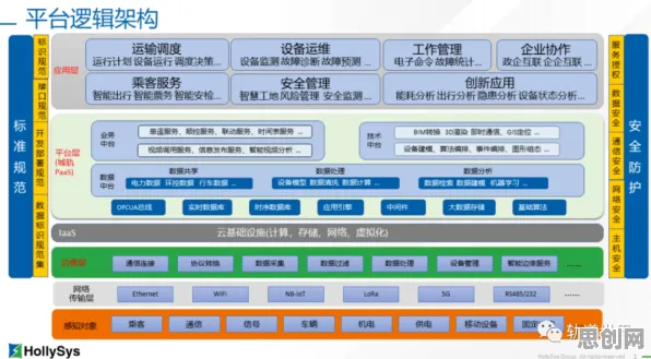 从数学角度重新理解工业微服务架构，认知完全不同了