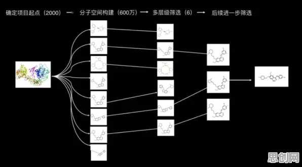 量子神经网络是什么？了解它才能看懂AI辅助诊断应用背后的逻辑