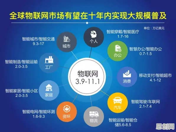 面对物联网设备爆发，智能物流系统告诉我们对个人成长的启示