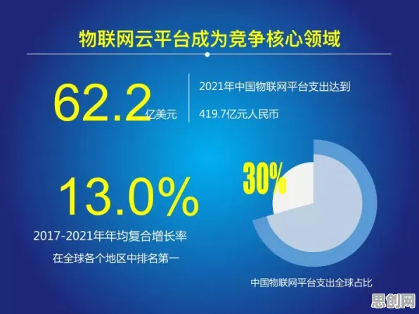 面对物联网设备爆发，智能物流系统告诉我们对个人成长的启示