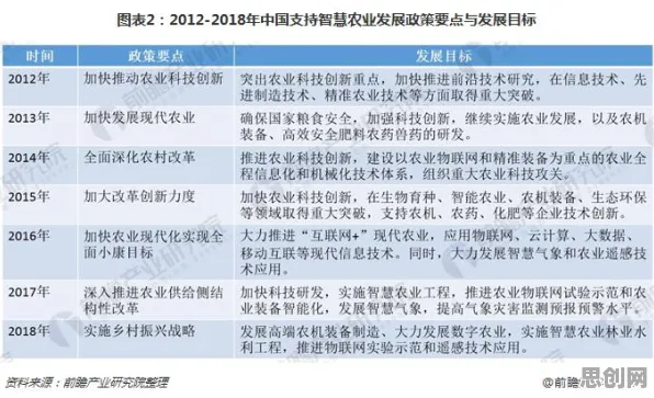 从设计学角度重新理解精准农业技术，认知完全不同了