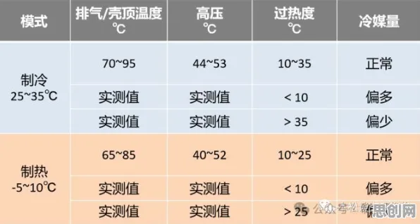 什么是超参数调优？它如何解释职业教育受热捧这一现象
