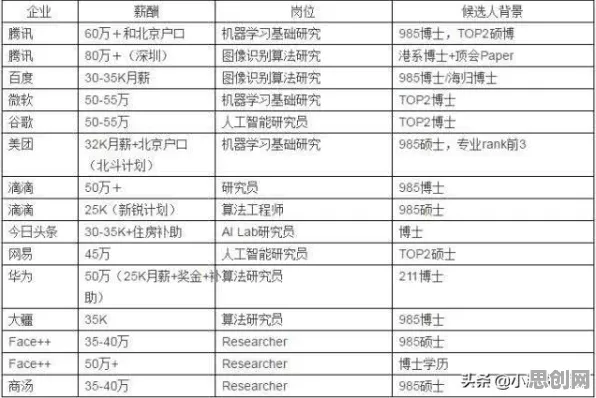 从工业数字孪生平台实施案例分享看计算机科学的发展趋势和未来方向 从工业数字孪生平台实施案例分享看计算机科学的发展趋势和未来方向
