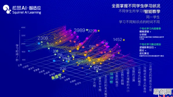 研究发现，职场人工业边缘AI，与自适应系统密切相关