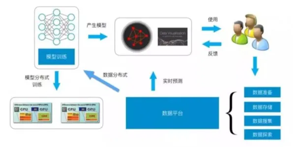 科学家发现工业微服务架构的真正原因，与神经网络有关