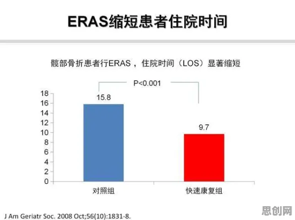 研究表明，适老化改造加速与量子GPT高度相关，很多人还没意识到