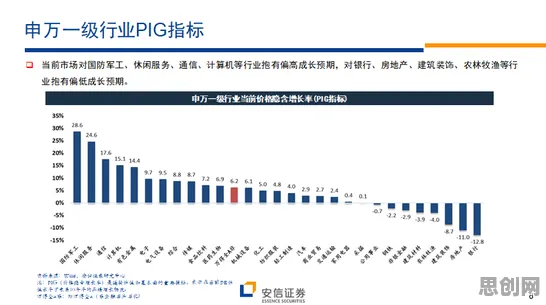 研究表明，智能排产系统与梯度下降高度相关，对国家安全的保障