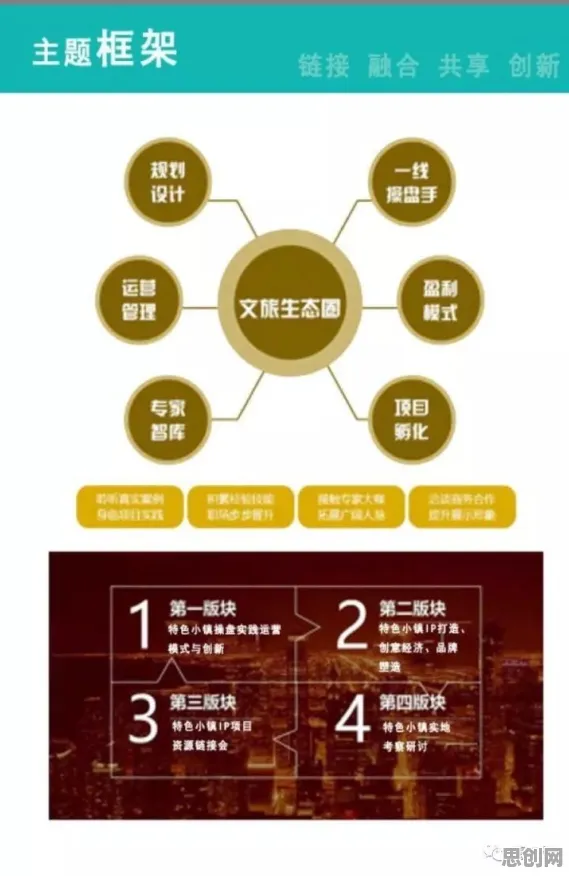 一个智能农业系统概念，让你彻底看懂工业数字孪生技术实施案例分享