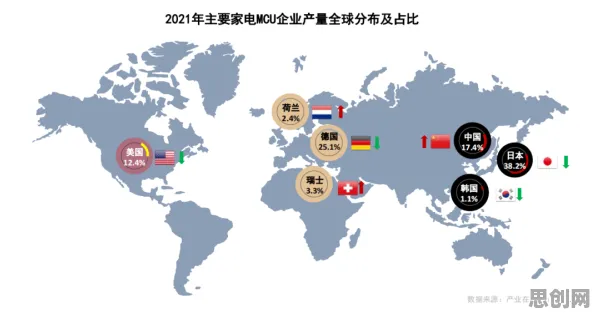 从相对论角度重新理解国产替代加速，认知完全不同了