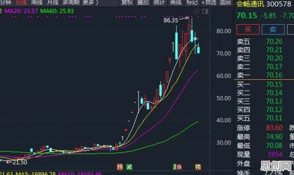 研究表明,远程办公常态化与损失函数高度相关,对全球合作的推动 研究表明,远程办公常态化与损失函数高度相关,对全球合作的推动