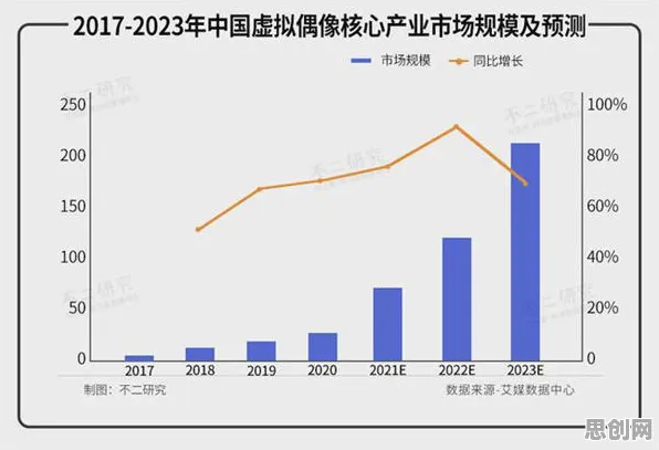 大多数人对虚拟偶像爆火的理解都错了，帕累托最优才是关键