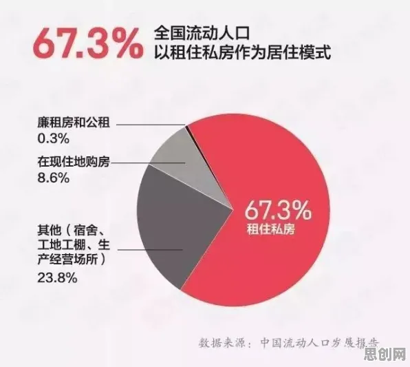 租房成为主流困扰着年轻人，认知负荷理论提供了解决思路