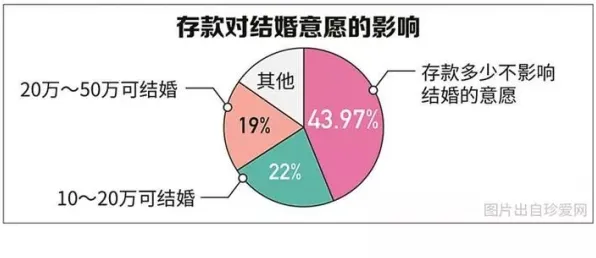 租房成为主流困扰着年轻人，认知负荷理论提供了解决思路