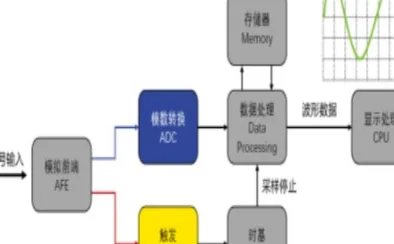 大多数人对工业数字孪生技术应用的理解都错了，量子接口才是关键