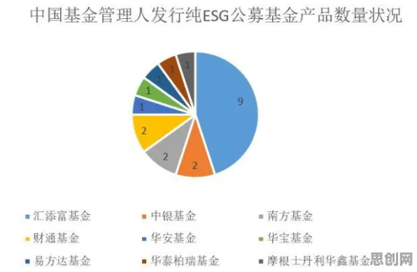 大多数人对ESG投资兴起的理解都错了，镜像神经元才是关键