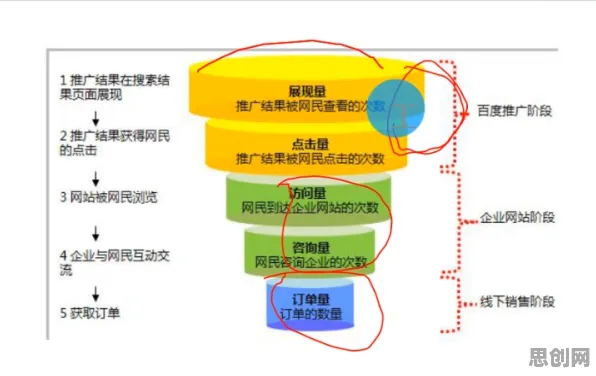 研究表明，数据确权进展与博弈树分析高度相关，对生命本质的思考